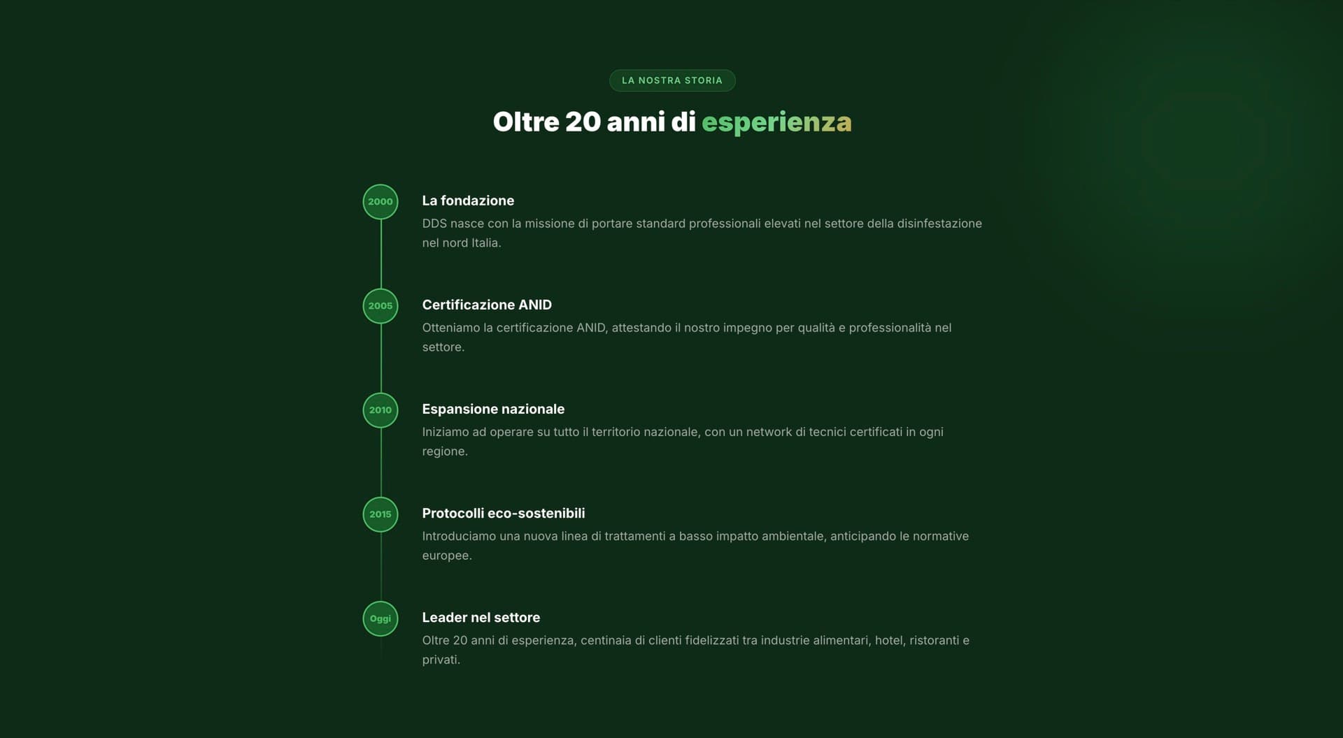 Anni di esperienza